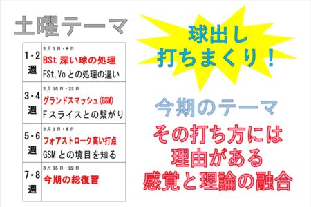 236期土曜球出し打ちまくりテーマ