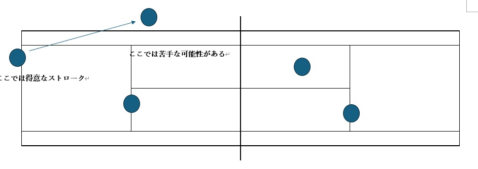 ダブルスのポジショニングの説明