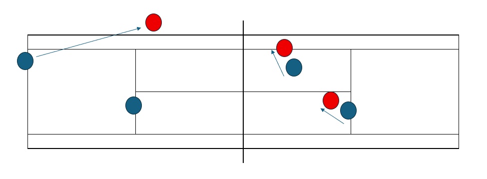 ダブルスのポジショニングの説明