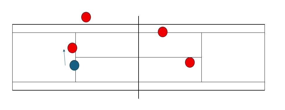 ダブルスのポジショニングの説明