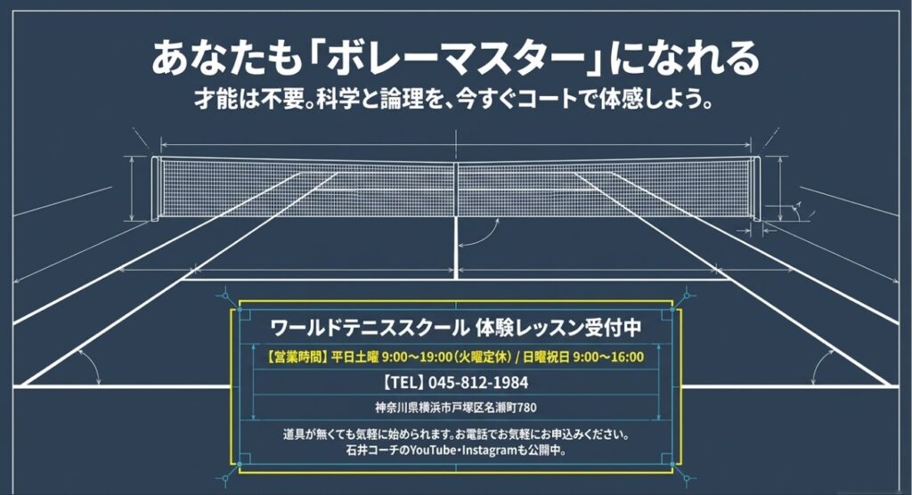 ビジュアル要素: テニスコートのネットとラインを俯瞰したワイヤーフレーム図の上に、案内板（インフォメーションボックス）が配置された画像です。テキスト情報: ページ上部に「あなたも『ボレーマスター』になれる」、「才能は不要。科学と論理を、今すぐコートで体感しよう。」 と記載されています。テキスト情報: 案内板には「ワールドテニススクール 体験レッスン受付中」と記載されています 。テキスト情報: スクール情報として、営業時間が「平日土曜 9:00~19:00(火曜定休)/日曜祝日 9:00~16:00」、電話番号が「045-812-1984」 と明記されています。テキスト情報: 所在地は「神奈川県横浜市戸塚区名瀬町780」 です。テキスト情報: 石井コーチのYouTube・Instagramも公開中であると記載されています 。